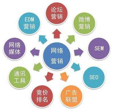 企業網絡營銷策略與軟件開發推廣渠道解析