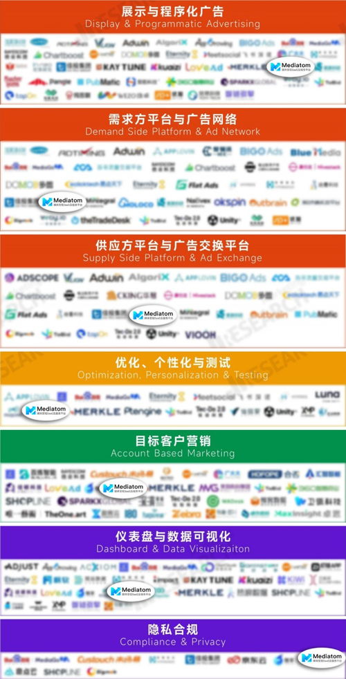 Mediatom成功入選MarTech生態(tài)圖2023，廣告變現(xiàn)能力獲權(quán)威認(rèn)可