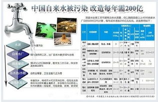 從太空到萬家 航天凈水技術如何開啟民用新篇章